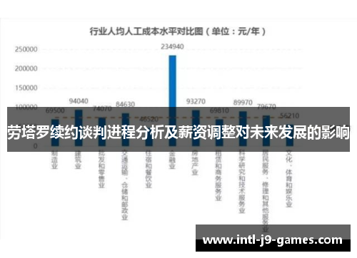 劳塔罗续约谈判进程分析及薪资调整对未来发展的影响