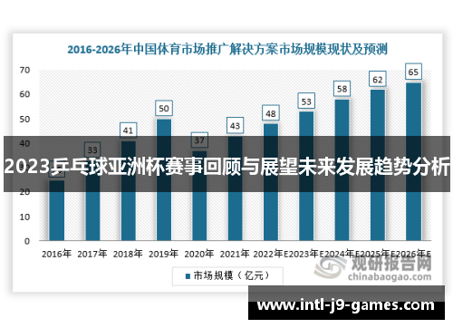 2023乒乓球亚洲杯赛事回顾与展望未来发展趋势分析
