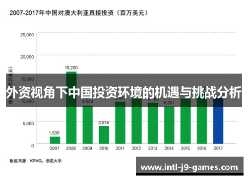 外资视角下中国投资环境的机遇与挑战分析