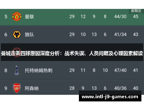 曼城连丢四球原因深度分析：战术失误、人员问题及心理因素解读