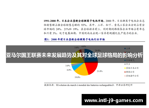 亚马尔国王联赛未来发展趋势及其对全球足球格局的影响分析