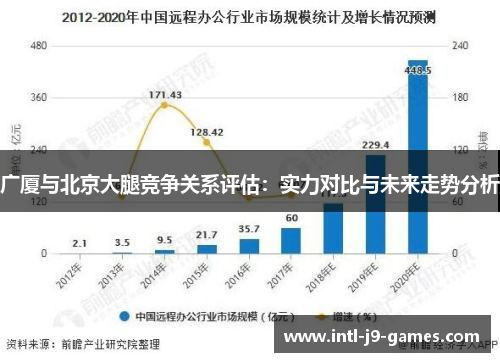 广厦与北京大腿竞争关系评估：实力对比与未来走势分析
