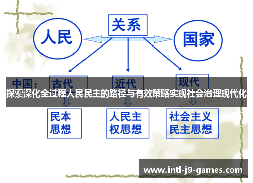 探索深化全过程人民民主的路径与有效策略实现社会治理现代化