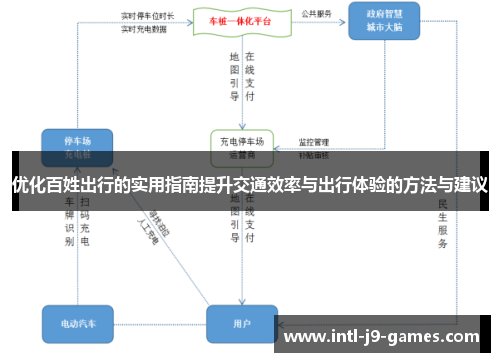 优化百姓出行的实用指南提升交通效率与出行体验的方法与建议