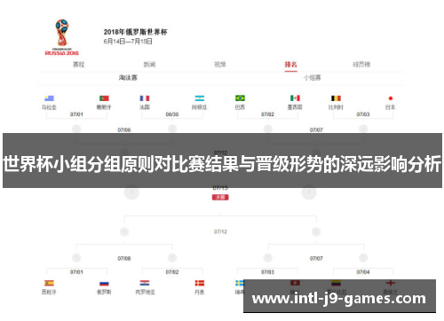 世界杯小组分组原则对比赛结果与晋级形势的深远影响分析