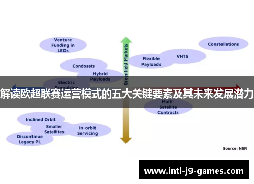 解读欧超联赛运营模式的五大关键要素及其未来发展潜力 解读欧超联赛运营模式的五大关键要素及其未来发展潜力