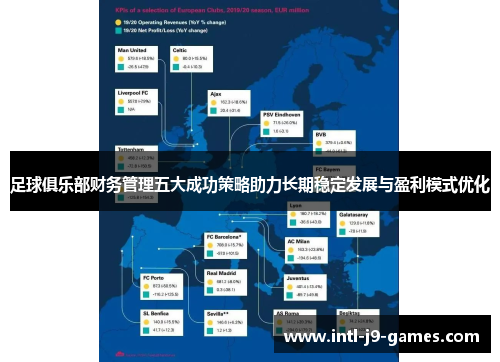足球俱乐部财务管理五大成功策略助力长期稳定发展与盈利模式优化 足球俱乐部财务管理五大成功策略助力长期稳定发展与盈利模式优化