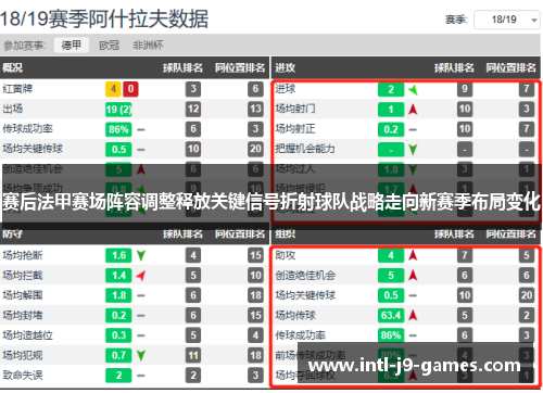 赛后法甲赛场阵容调整释放关键信号折射球队战略走向新赛季布局变化
