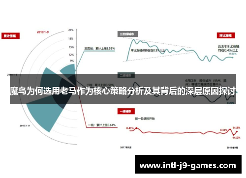 魔鸟为何选用老马作为核心策略分析及其背后的深层原因探讨